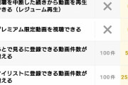 【朗報】ニコニコ動画、プレミアム会員になれば前回視聴したところの続きから再生できる！！
