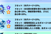 【原神】新しい聖遺物のリークか？
