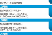 日工組がスマートパチスロに関する見通しを発表！4000ゲーム差枚数有利区間機時代到来か！？
