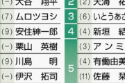 「2024年理想の上司ランキング」に指原莉乃さんがランクイン！