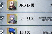【悲報】ファイアーエムブレム英雄総選挙、中間発表でネタ票が2位