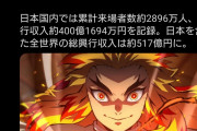 【速報】鬼滅の映画、400億突破！！