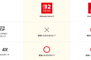 ExpressSDカードってSwitch2以外に何に使うの？