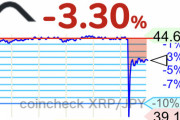 【悲報】仮想通貨リップル、44円から39円まで急落で初売りバーゲンセール実施中wwwwwwww【XRP】