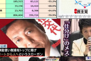 実際民主党政権って何が悪夢だったの？ |  次の選挙で絶対に許さない民主リスト  |  破滅レベルの超円高