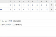 セ･リーグ DB6x-5T[11/1]　阪神サヨナラ負け　まさかの拙攻拙守拙走　３度の満塁機で無得点　マルテ失策も響く