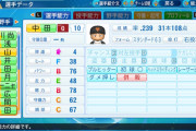 パワプロ「中田翔？チームプレイ○！w」