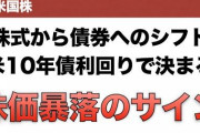 【米国株終了】なんと「米10年債利回り」上昇の1965～1981のSP500年率が『-0.45％』という衝撃‥‥40年間の米国債強気相場が終わる