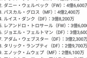 【悲報】三笘薫さん、年俸1億→7億円にアップでブライトン残留へ…