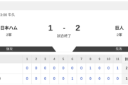 【2軍 日本ハムvs.巨人】1-2で敗戦