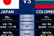 今日のサッカー日本代表 vs コロンビア代表楽しみだな！