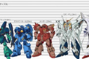 『機動戦士ガンダム 閃光のハサウェイ』ΞガンダムがMA並みにデカすぎる問題