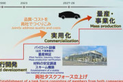 トヨタと出光興産､全固体電池で量産で協業 搭載EVは2027年に