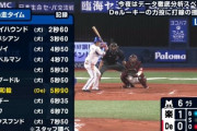 野球選手「50m5秒7です」←いやさすがにこんなのゴロゴロいるのおかしいだろ