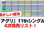 【日向坂46】「メアグリ」11thシングルの4次完売リスト！【日向坂・日向坂で会いましょう】