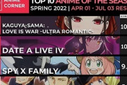 【数字で見る海外人気アニメ】2022年春アニメトップ10が決定！！