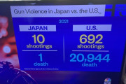 アメリカ、銃犯罪で日本に格の差を見せつける