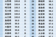 【超画像】47都道府県「物価高い」ランキングwxwxwxwxwxxwxwwxxwxwxwxwxw