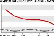 【産経新聞】朝鮮学校補助金、93自治体が支出　令和４年度の補助金総額は計２億３０６４万円