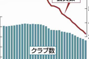 「若手の老人が集まらない」超高齢化社会で老人クラブが激減するワケ