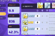 【ポケモンUNITE】勝率42！試合数830！スコア”9.9”真の化け物が降臨！！！