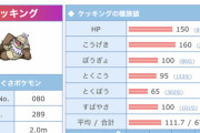 【ポケモンSV】種族値「150-160-100-95-65-100」←これが使われない理由