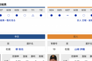 【巨人実況】巨人 vs 中日 (2023/7/4)  先発･山﨑伊織！