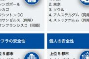 カナダ人「東京が3年連続で最も安全な都市に選ばれている。トロントもトップ10に入ったぞ」