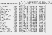 【枠順確定】9/5(日) 第57回 農林水産省賞典 新潟記念(GIII)
