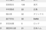 【悲報】U-23NPB選抜vs大学社会人選抜のメンバー、いくらなんでも酷すぎる WWWWWWWWWWWWWWWWWWWWWWWW