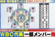 鳥谷が選んだWBCスタメンwww