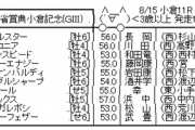 8/15(日) 第57回 農林水産省賞典小倉記念(GⅢ)