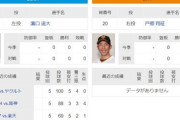 明日からの横浜ベイスターズの先発wwwwwwwwwwwwwww