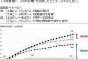 【悲報】薬剤師、ガチで余り始めるｗｗｗ