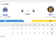 【阪神連勝ストップ】 DB 9-6 T [9/20]　DeNA3位浮上　オースティン24号3ラン、筒香7号2ラン、宮﨑3安打　