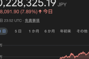 【朗報】ビットコイン、1000万円突破