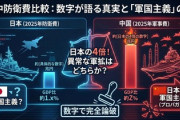【速報】中国「日本は軍国主義」　世界「中国の軍事費は日本の4倍。軍国主義はどちらかな」
