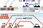 【東京新聞】国会議論素通りし攻撃兵器増強へひた走る自公　敵基地攻撃能力保有で合意