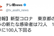 【4/26】新型コロナ　東京都のきょうの新たな感染者は72人　13日ぶりに100人下回る