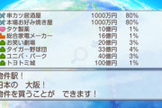 桃鉄「タイガー野球団は33億円です。利益は4パーです」