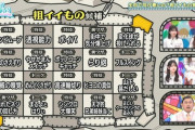 【日向坂46】気になるのがありすぎるんだがｗｗｗｗｗｗｗ