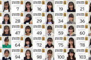 【NMB48】現時点で顔出ししている9期候補生がこちら