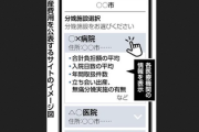 【GJ】政府「補助42万→50万引き上げ」病院「ほな費用も値上げにしよｗ」→厚生労働省「いい加減にしろ」神対応で撲滅へ