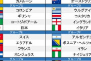 【悲報】2014年W杯の日本代表グールプ1位突破余裕やんｗ←これ…