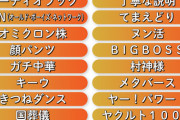 「きつねダンス」が流行語にノミネート！乃木坂 金川紗耶も喜んでいることでしょう！！！