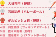 【速報】大谷翔平結婚を発表