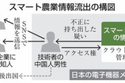 日本のメーカーに勤務していた中国人､スマート農業の情報を不正持ち出し　警察が事情聴取した後に出国