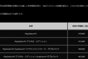 【悲報】PS5、8万円に値上げしてしまう。高すぎて草ｗｗｗｗ