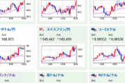 【相場】１ドル１４９円台復帰　株価はわずかに上昇