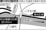 決壊した多摩川近辺の住民、堤防整備に反対していた「景観大切」「家のぞかれる」国土交通省の説得にも応じず反対